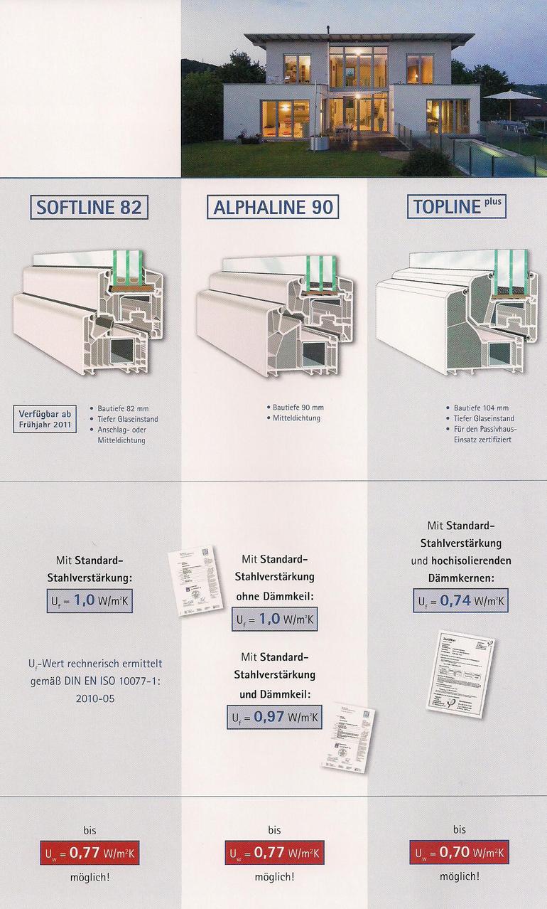 Veka Softline 82, Veka Alphaline 90, Veka Topline Plus Passivhaus